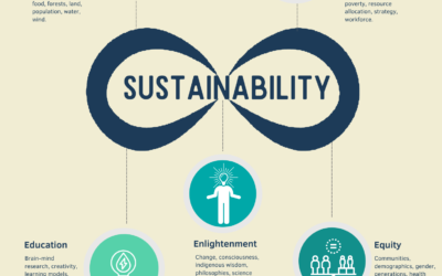 Funding Priorities Align with Sustainability Framework